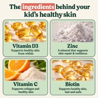 CalmSkin Gummies